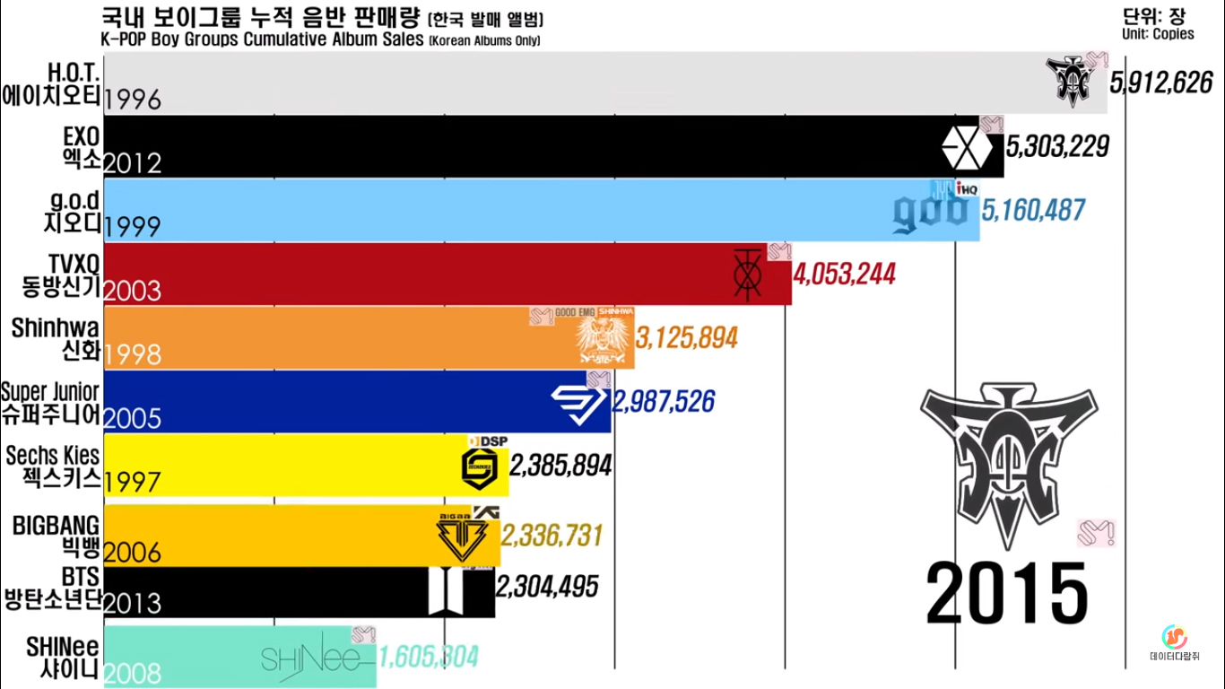 charts-5