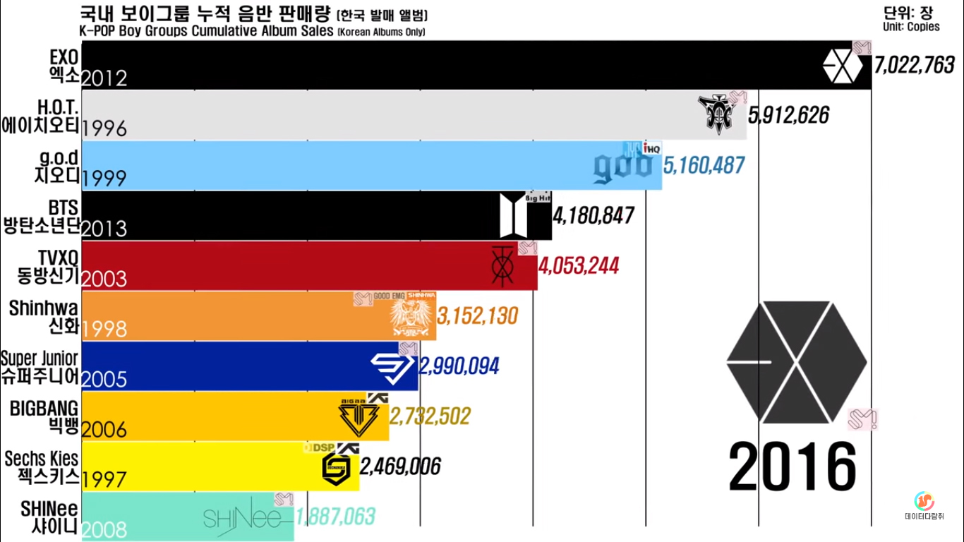 charts-6