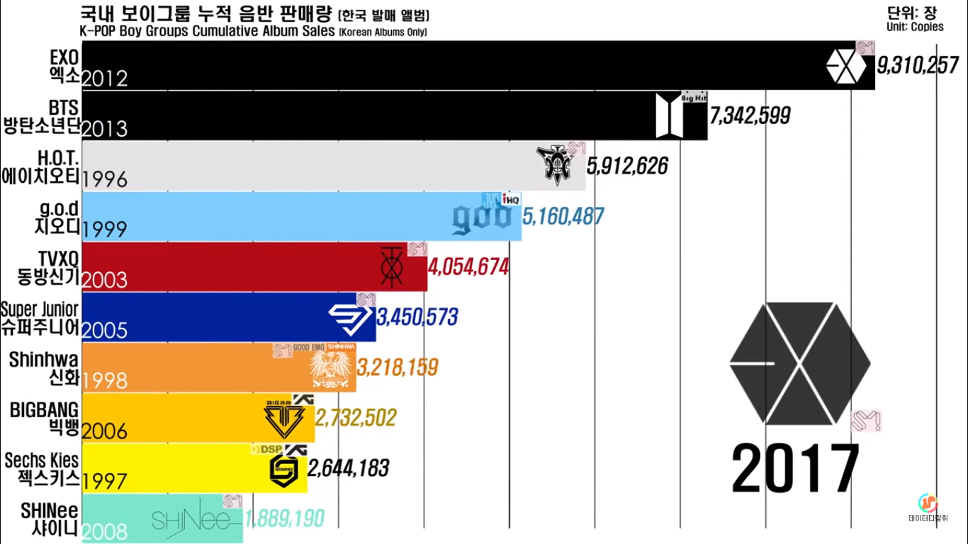 charts-7