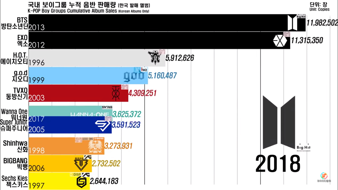 charts-8
