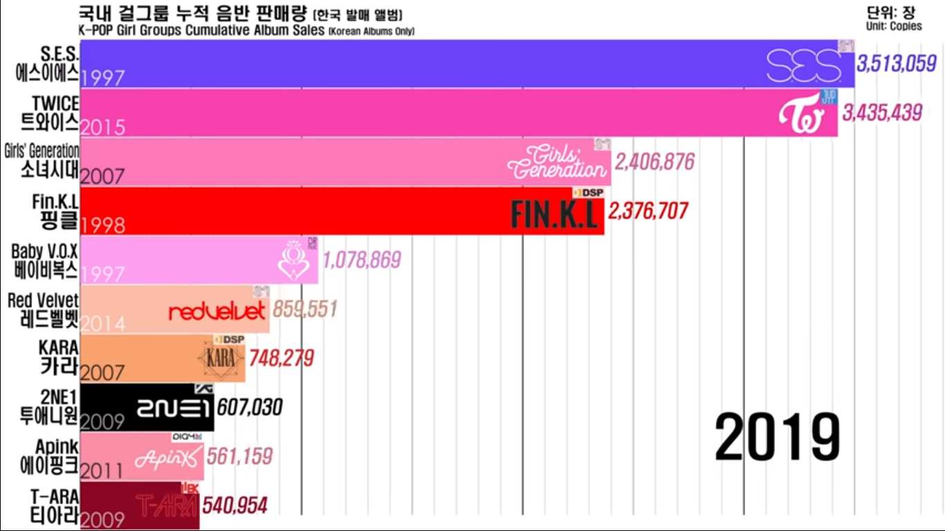 charts-9
